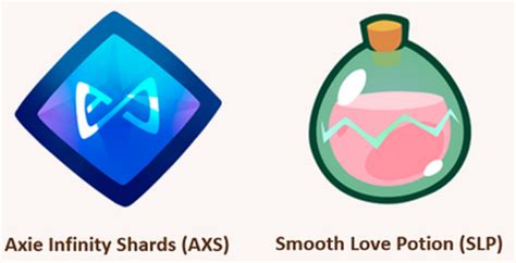 Axie Infinity Shards (AXS).